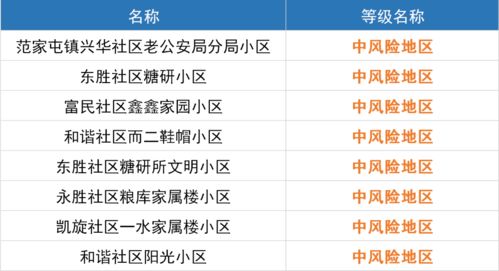 「北京中高风险地区名单」〃北京中高风险分布图