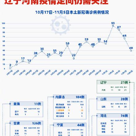 【辽宁省新增3例本土确诊/辽宁省新增3例本土确诊病例】