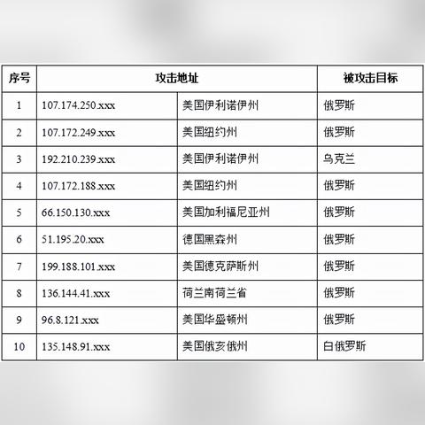 河南新增7例本土确诊〃河南新增7例本土确诊病例