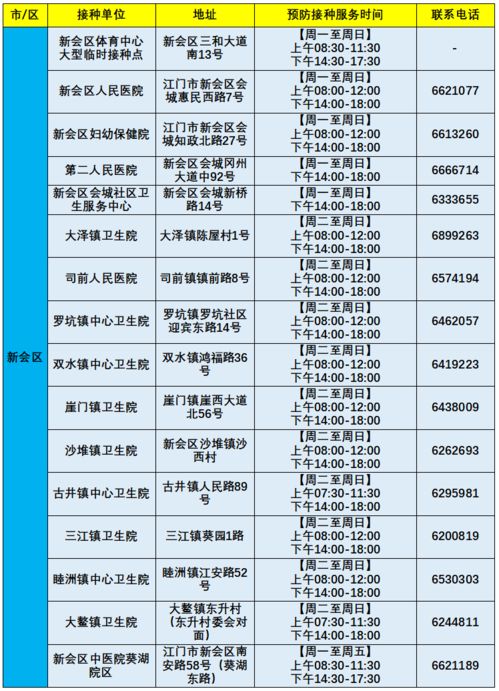 广东新增本土32例,广东新增本土1例31日
