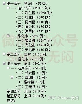 「31省新增确诊33例含本土1例」〃31省新增确诊103例本土94例