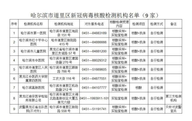 哈尔滨新增︰(哈尔滨新增员工社保办理步骤)