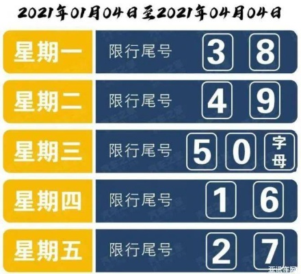 石家庄限号2021最新限号12月︰(石家庄最新限号表2021年2月)