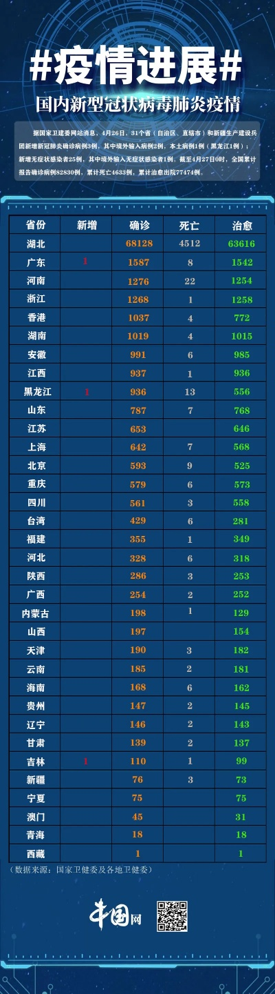 「31省区市新增25例」〃31省区市新增输入25例