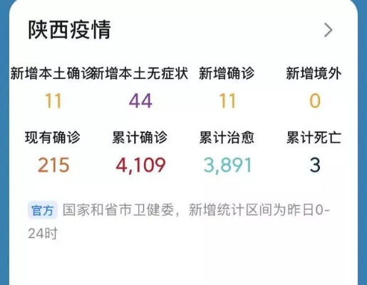 「陕西昨日新增1例本土确诊」〃陕西新增1例本土轨迹