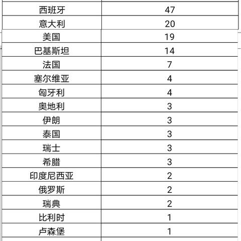 “31省区市新增17例确诊” 31省新增确诊17例新闻？