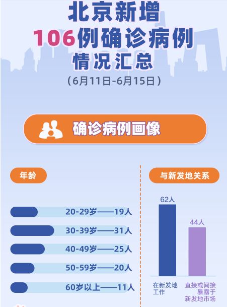 31省区市新增确诊44例.31省区市新增确诊20例8885