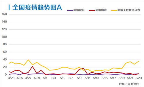 「31省份新增3例确诊北京1例」〃31省份新增8例 其中北京2例
