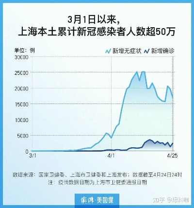 上海无症状57倍于确诊数.上海无症状患者