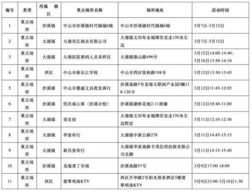 上海发布阳性感染者详情︰(上海阳性活动轨迹)
