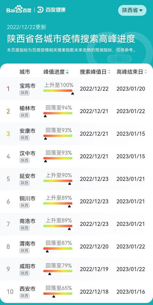 「全国各城市感染高峰进度百度」〃各地感染人数排行榜
