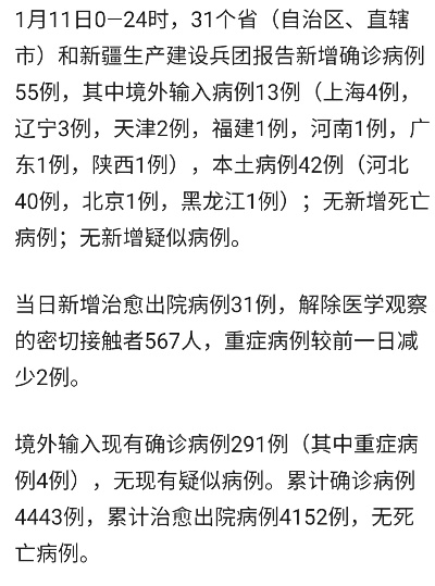 【31省新增本土确诊42例:河北40例/31省新增确诊144例河北90例】