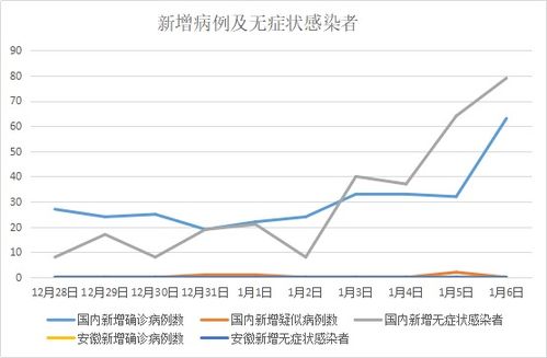 河北邢台疫情最新数据消息-河北邢台疫情最新情况 新闻