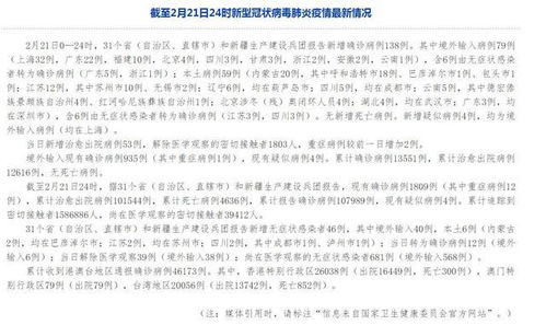 成都的疫情最新通报〃成都疫情最新分布