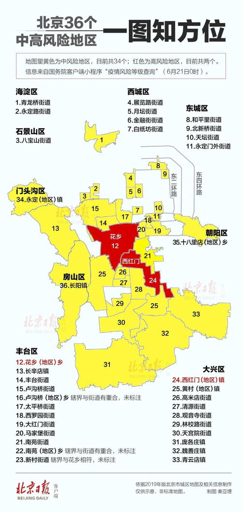“北京中高风险地区” 北京中高风险地区最新名单最新？