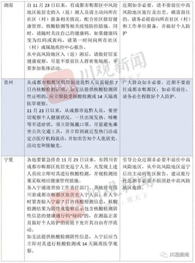【成都疫情中高风险地区最新名单/成都疫情最新数据消息中高风险地区】