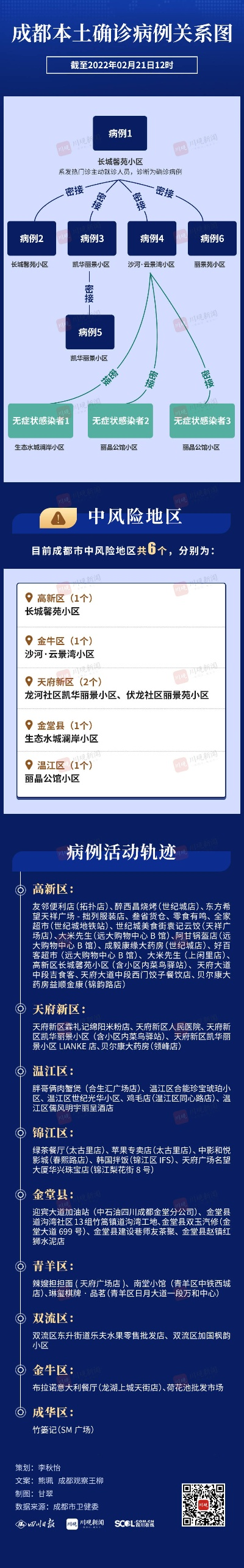 【成都疫情中高风险地区最新名单/成都疫情最新数据消息中高风险地区】