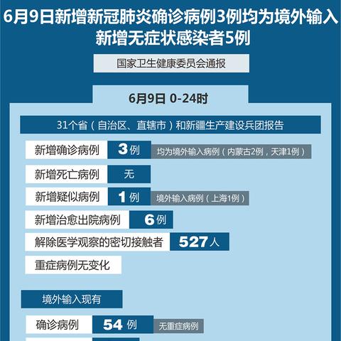 10月27日新疆新增22例确诊-10月26日新疆疫情发布会
