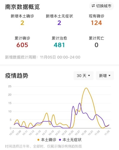 「南京最近的疫情情况」〃南京最近病情消息