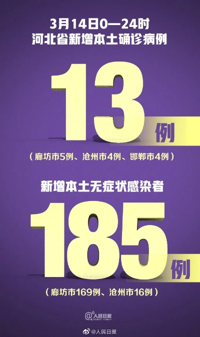 河北新增本土12例.河北新增本土33例