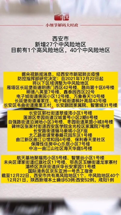 「西安新增4个中风险」〃西安中风险还是低风险