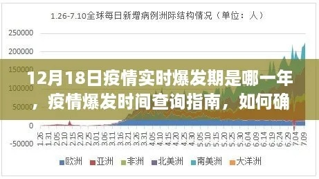 疫情爆发的时间是几月几日.疫情爆发是在几月几日