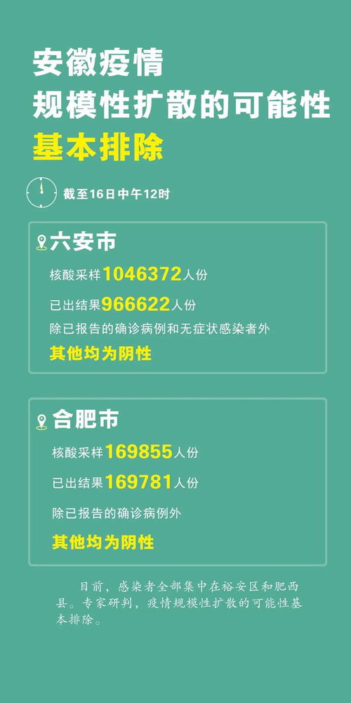 「安徽公布最早感染者基本轨迹」〃安徽最初2名感染者或非零号病人