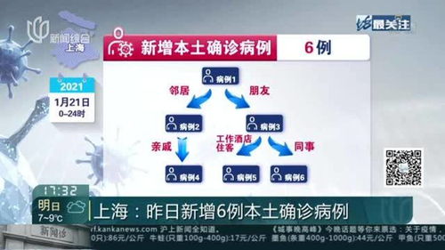 「上海新增6例」〃上海新增6月11