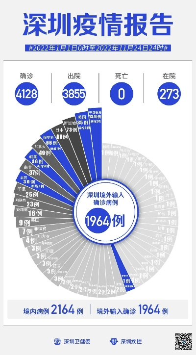 深圳本地疫情最新消息.深圳本地疫情最新消息数据