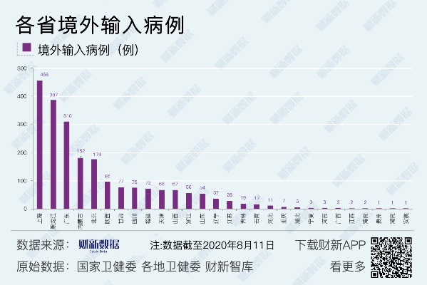 “已有23个省份报告境外输入病例” 已有23个省份报告境外输入病例怎么办？