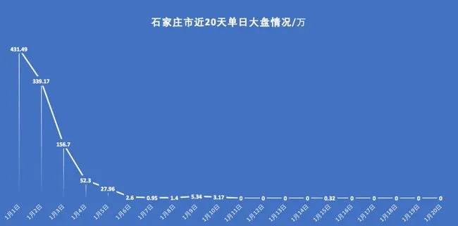 石家庄疫情拐点-石家庄疫情“拐点”何时会出现?专家回应