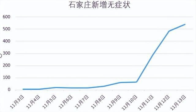 石家庄疫情拐点-石家庄疫情“拐点”何时会出现?专家回应