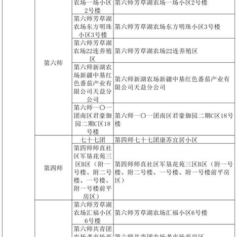 “北京仅剩4个中风险地区” 北京又一地升级中风险 现有5个中风险地区？
