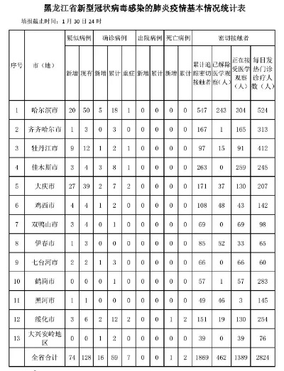 【黑龙江新增16例/黑龙江新增16例病例】