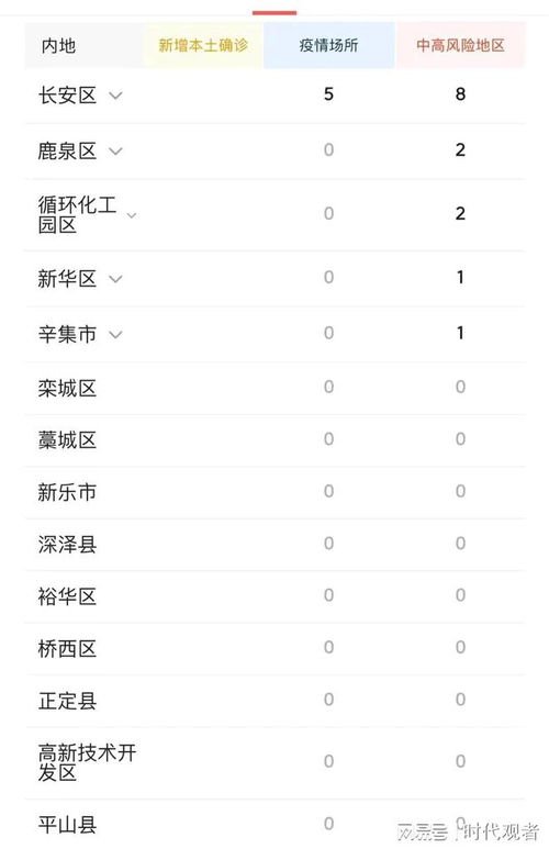 石家庄疫情最新消息今天新增.石家庄疫情最新新增数据消息