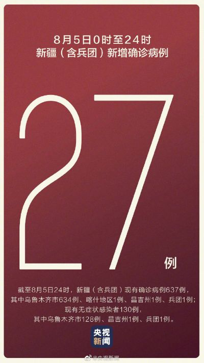 31省新增2例确诊.31省新增确诊22例人