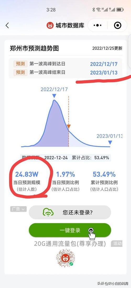 全国感染高峰进度小程序.全国高峰期感染疫情的人数