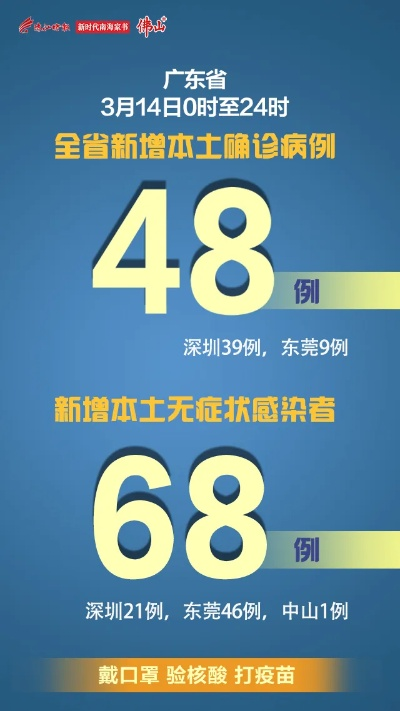 广东新增13例本土无症状感染者.广东新增30例本土无症状