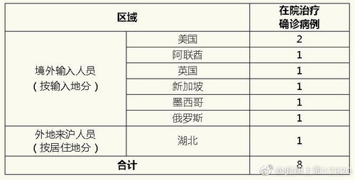 上海已报告321例感染者波及8省市.上海12人感染