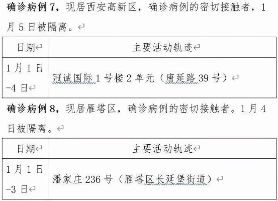 西安今日确诊病例.西安确诊疫情