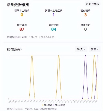 常州疫情最新数据消息.常州疫情最新消息新增5例分布情况