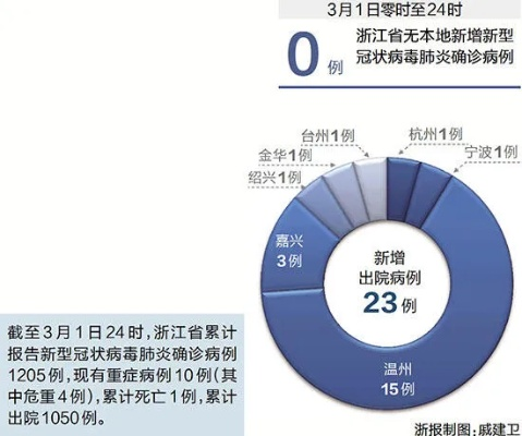 【浙江新增本土39例/浙江新增本土确诊病例】