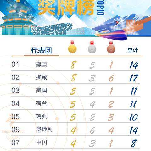 2022年冬奥会什么时候结束.2022年冬奥会啥时候举行