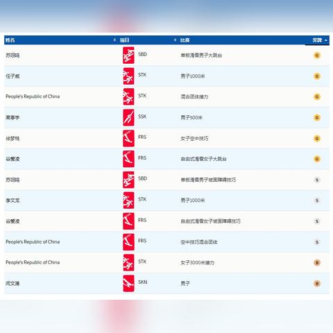 2022年冬奥会什么时候结束.2022年冬奥会啥时候举行