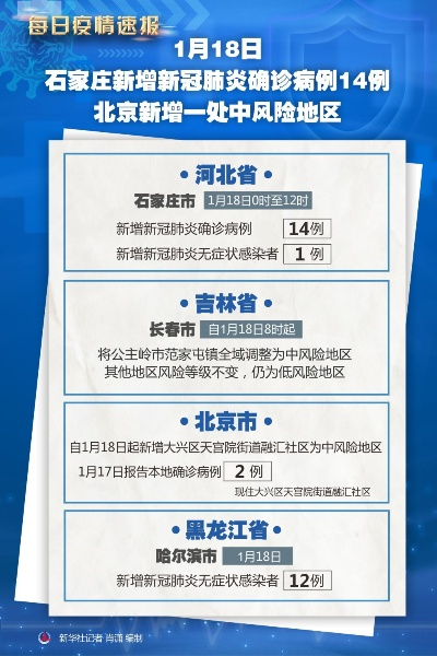 石家庄新增4个中风险地区-河北 石家庄新增九处中风险地区