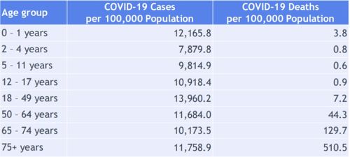美国新冠感染人数,美国新冠感染人数和死亡人数