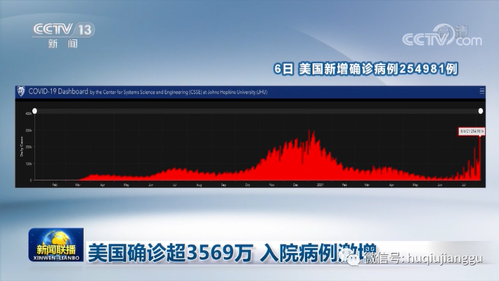 「美国确诊病例已达62086例」〃美国确诊例数