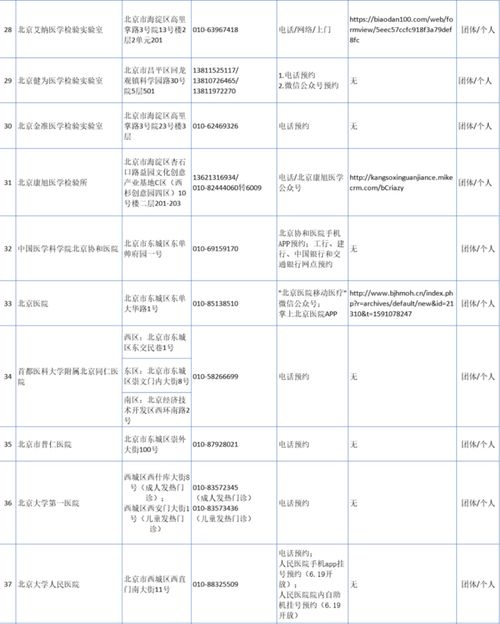 北京核酸检测最新要求-北京核酸规定