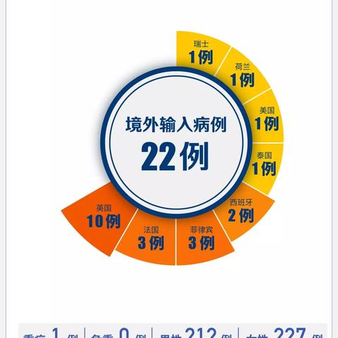 深圳新增25例本土确诊,深圳新增21例确诊病例