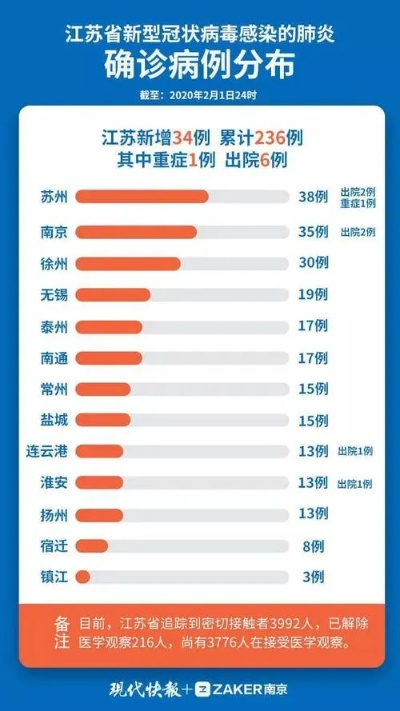 苏州确诊病例,苏州疫情确诊